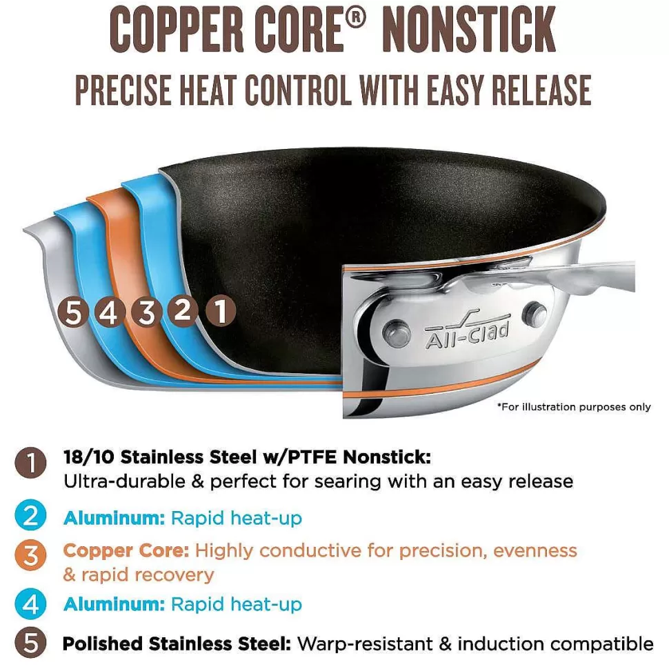 All-Clad Fry Pans & Skillets<Copper Core 5-Ply Bonded Cookware, 2 Piece Nonstick Fry Pan Set, 8 & 10 Inch
