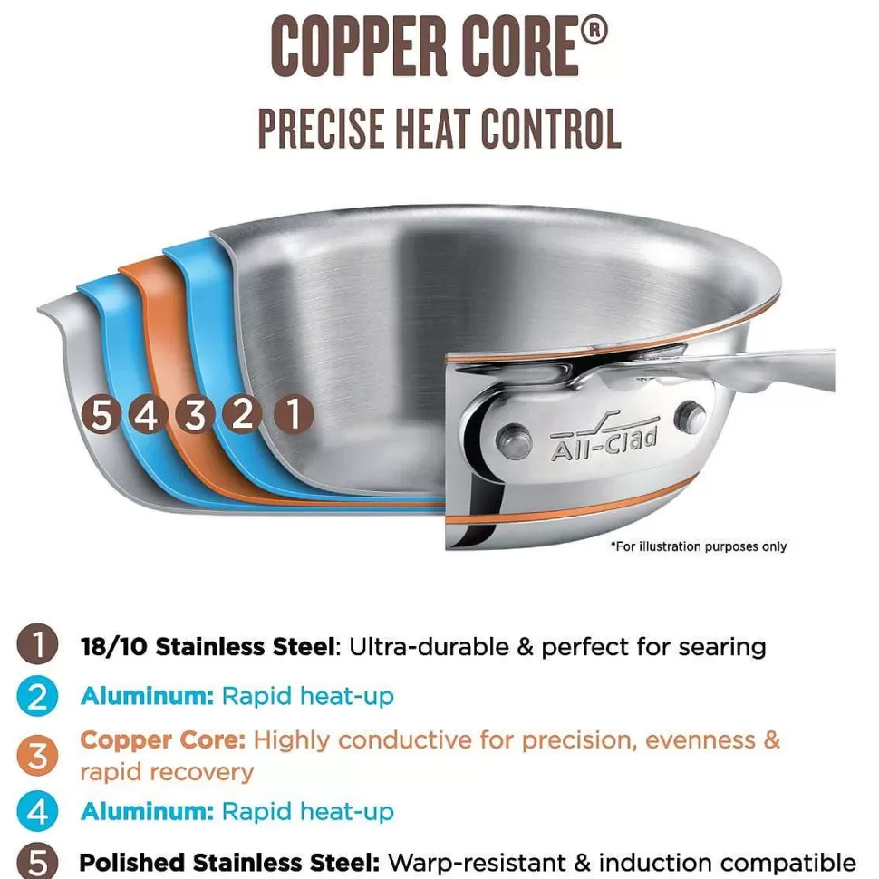 All-Clad Fry Pans & Skillets<Copper Core 5-Ply Bonded Cookware, Fry Pan, 10 Inch