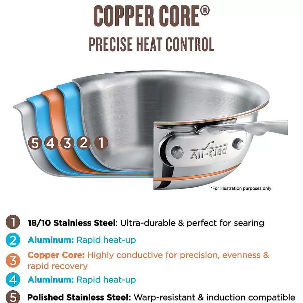 All-Clad Cookware Sets<Copper Core 5-Ply Bonded Cookware Set, 5 Piece