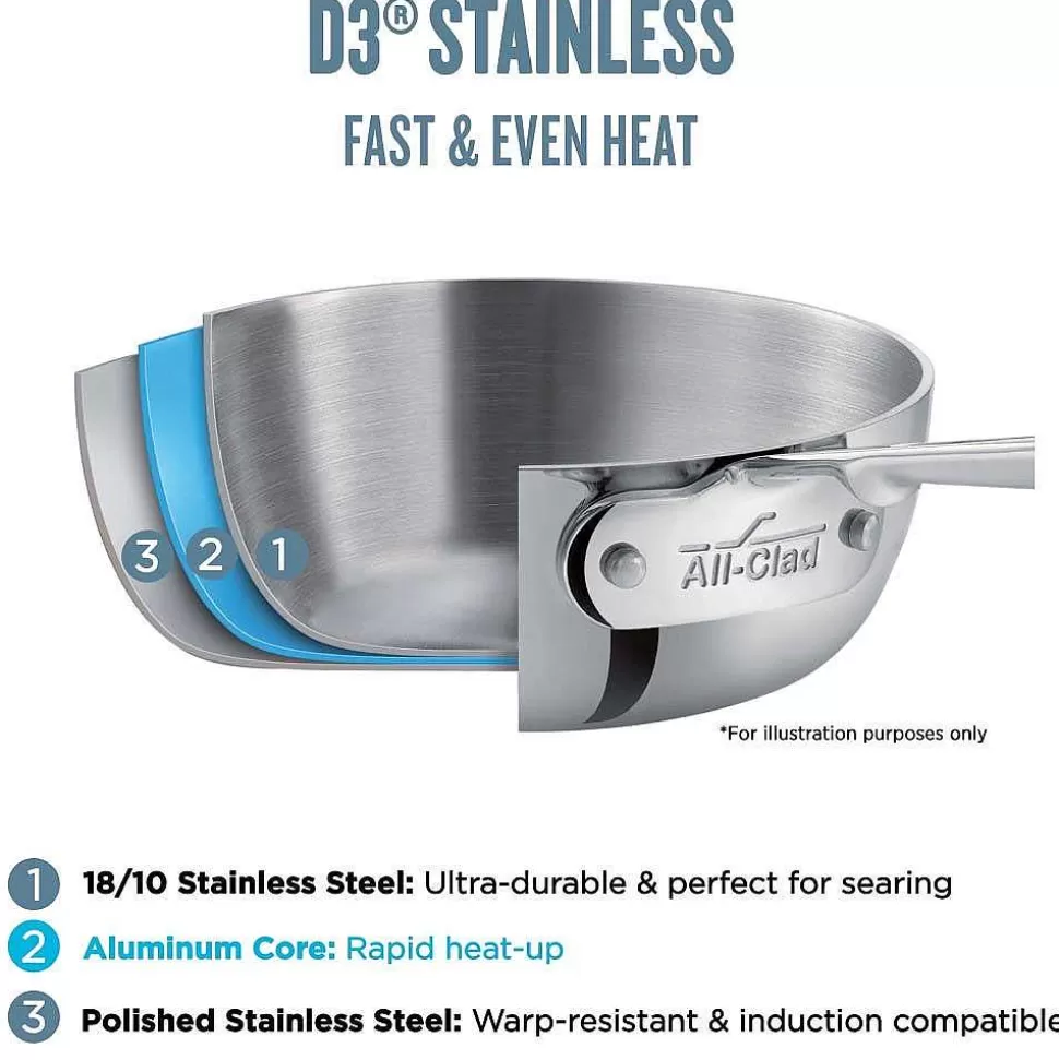 All-Clad Fry Pans & Skillets<D3 Stainless 3-Ply Bonded Cookware, Fry Pan With Lid, 14 Inch