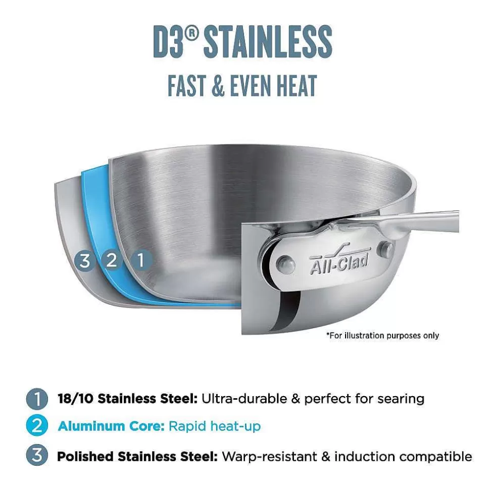 All-Clad Soups & Stockpots<D3 Stainless 3-Ply Bonded Cookware, Mini Casserole With Lid, 1 Quart
