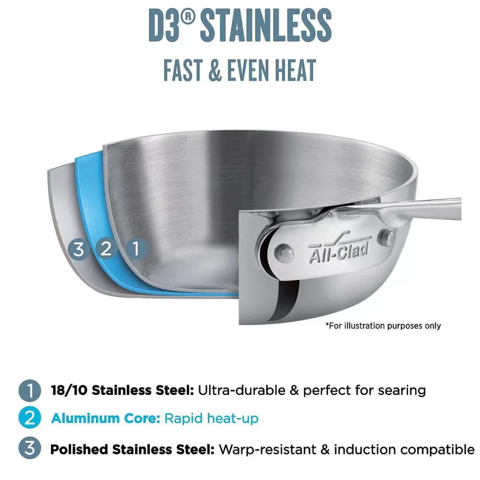 All-Clad Sauce Pans & Sauciers<D3 Stainless 3-Ply Bonded Cookware, Sauce Pan With Lid, 1 Quart
