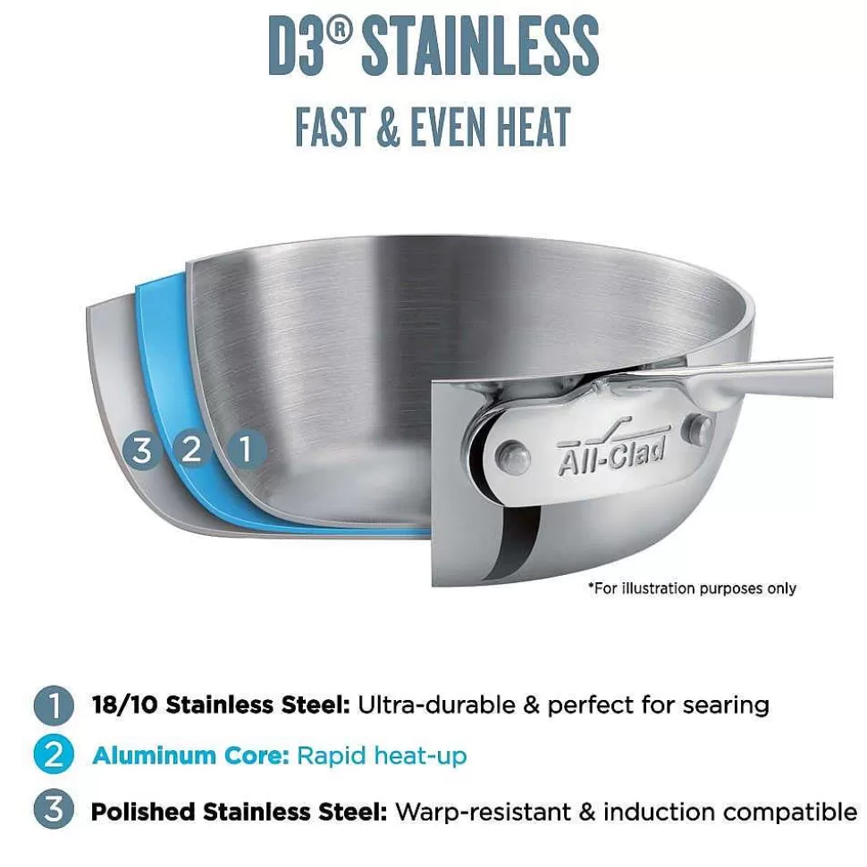 All-Clad Cookware Sets<D3 Stainless 3-Ply Bonded Cookware Set, 2 Piece Kitchen Helper Set