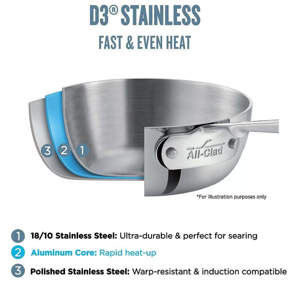 All-Clad Sauce Pans & Sauciers<D3 Stainless Everyday 3-Ply Bonded Cookware, Sauce Pan With Lid, 1.5 Quart