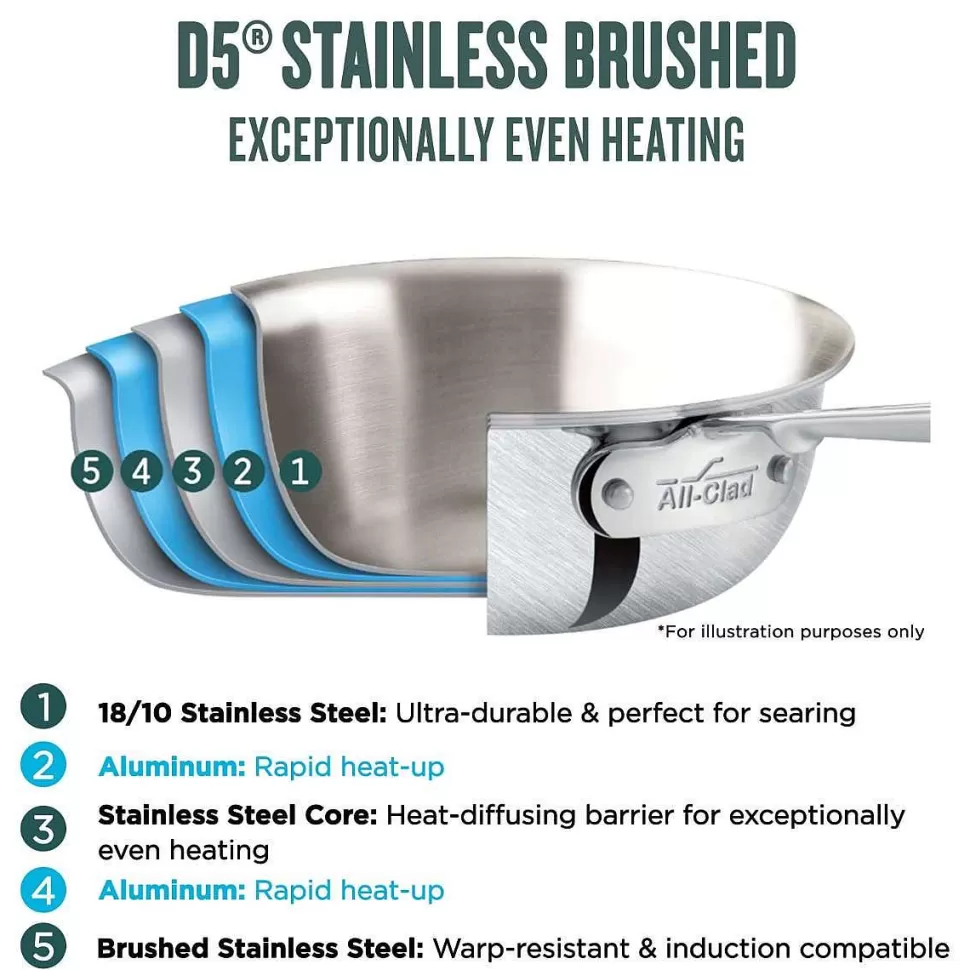 All-Clad Cookware Sets<D5 Stainless Brushed 5-Ply Bonded 5 Piece Cookware Set, 5 Piece Pan Set