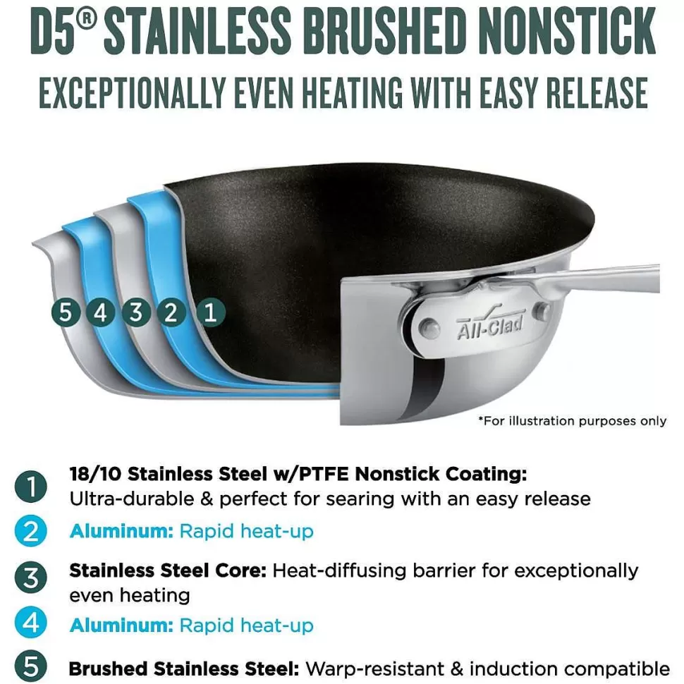 All-Clad Fry Pans & Skillets<D5 Stainless Brushed 5-Ply Bonded Cookware, Nonstick Fry Pan, 10 Inch