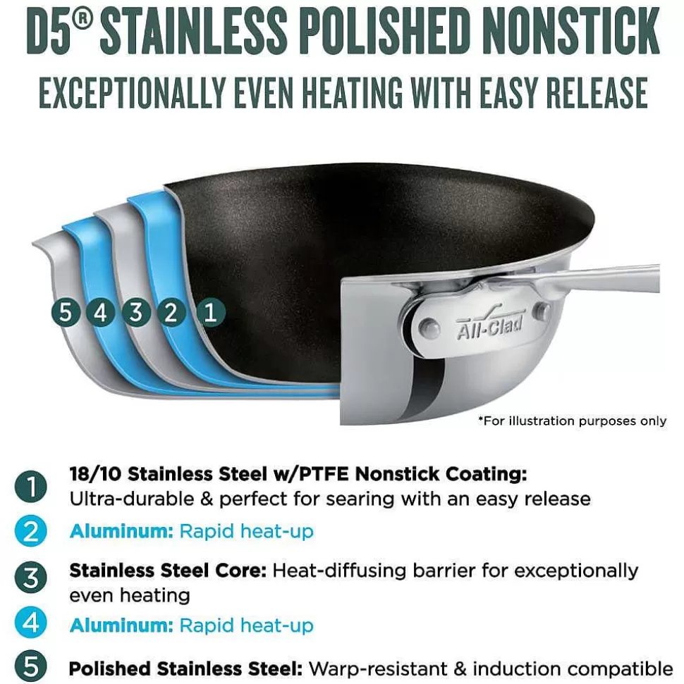 All-Clad Fry Pans & Skillets<D5 Stainless Polished 2 Piece Nonstick Fry Pan Set, 8 & 10 Inch