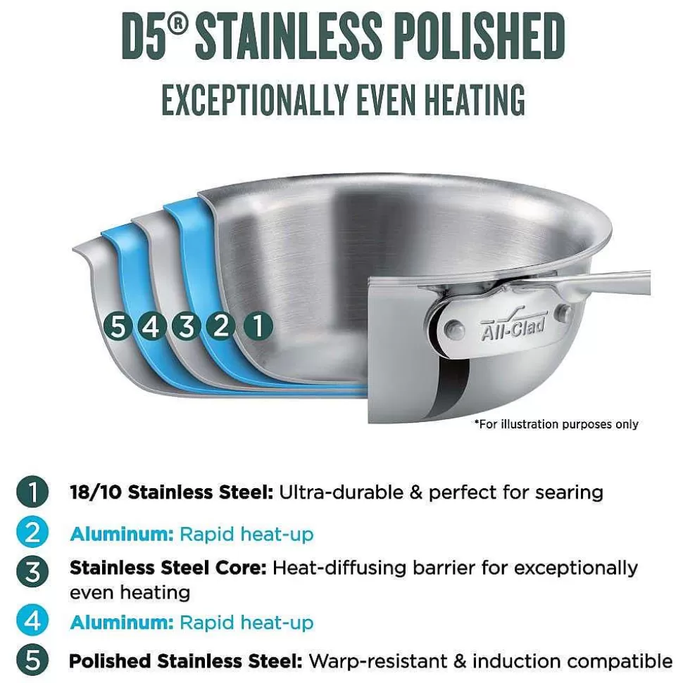 All-Clad Fry Pans & Skillets<D5 Stainless Polished 5-Ply Bonded Cookware, Deep Fryer Set With Lid And Basket, 6 Quart