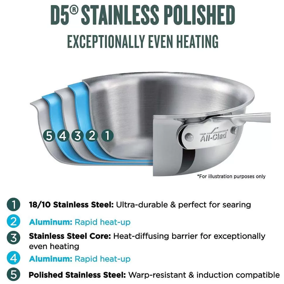 All-Clad Soups & Stockpots<D5 Stainless Polished 5-Ply Bonded Cookware, Stockpot With Lid, 12 Quart